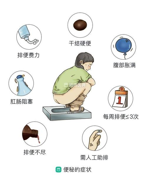 便秘是什么原因引起的_便秘是什么原因引起的怎样治病