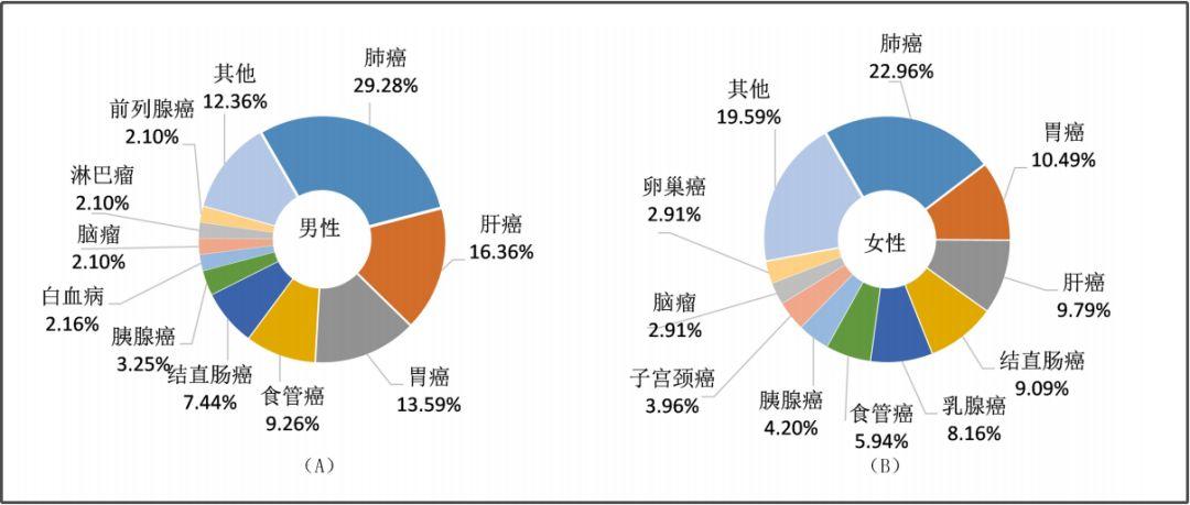 EGFR靶向治疗副作用_egfr靶向治疗副作用