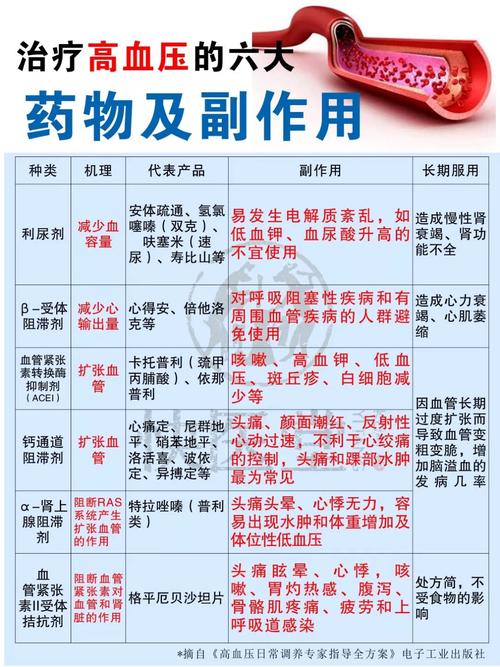 调整血压的药有什么副作用,调整血压的药有什么副作用吗