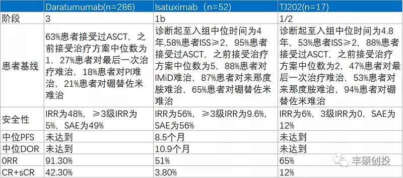 cd38单抗化疗副作用,cd38单抗副作用缓解方案