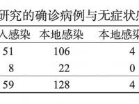 无症状感染者特征_无症状感染者特征P