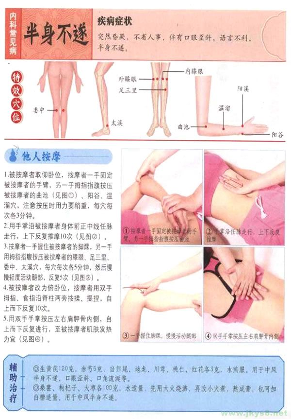半身不遂按摩穴位 半身不遂按摩什么穴位 半身不遂穴位图