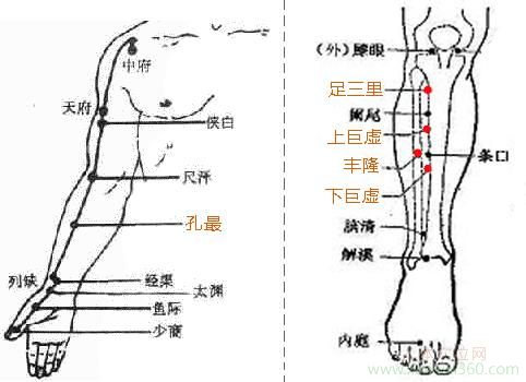 辅助疗法治扁桃体炎