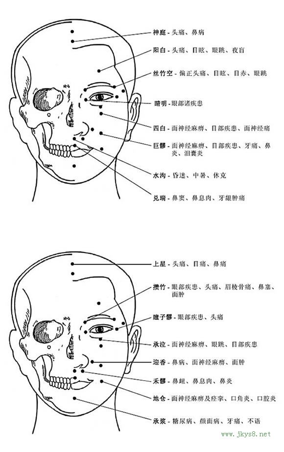 图片详解-人体穴位、经脉及对应疾病大全