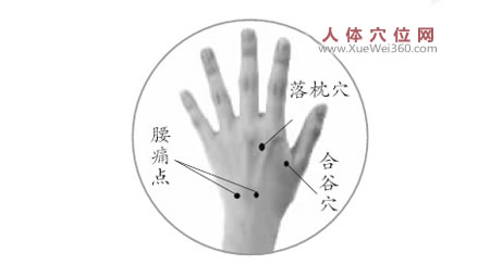 穴位按摩：能对症止痛的一些穴位
